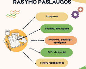 Internetas, IT - Tekstų ir turinio kūrimas - 1