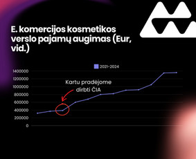 Meta (Facebook ir Instagram) / Google reklama - Paslaugos verslui - 4 Paslaugos verslui - Meta (Facebook ir Instagram) / Google reklama - 4