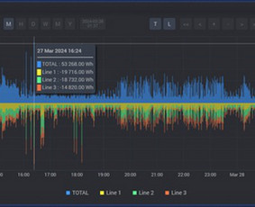 Energijos vartojimo auditas. Paraiškos pildymas. Tvarumas. - Energijos vartojimo auditas - 1 Energijos vartojimo auditas - Energijos vartojimo auditas. Paraiškos pildymas. Tvarumas. - 1