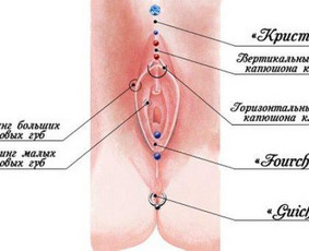 Tattoo, pirsing,implantai,sratai,varpos didinimas / Tattoo, auskarai / Darbų pavyzdys ID 813387