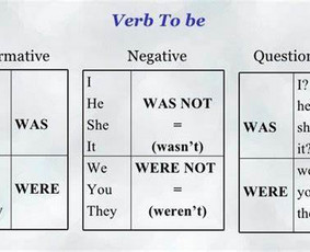 Anglų kalba internetu - Anglų kalba visiems - 1