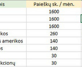 Vidinis, techninis, išorinis Seo. Google Ads - Raktinių žodžių analizė ir parinkimas - 3 Raktinių žodžių analizė ir parinkimas - Vidinis, techninis, išorinis Seo. Google Ads - 3