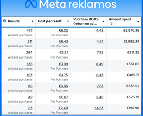 El. parduotuvių kūrimas / Facebook reklama / Email marketing - E-verslo reklamos sprendimai - 3 E-verslo reklamos sprendimai - El. parduotuvių kūrimas / Facebook reklama / Email marketing - 3