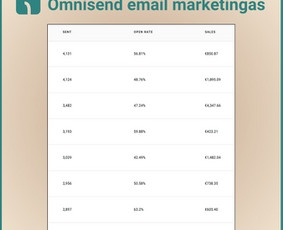 El. parduotuvių kūrimas / Facebook reklama / Email marketing - E-verslo reklamos sprendimai - 4 E-verslo reklamos sprendimai - El. parduotuvių kūrimas / Facebook reklama / Email marketing - 4