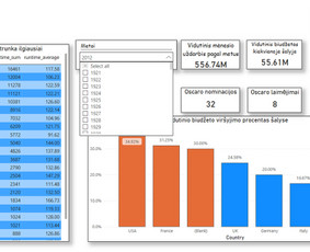 Python programavimas/ Duomenų analitika su Power Bi - Microsoft Office Excel specialistai - 1 Microsoft Office Excel specialistai - Python programavimas/ Duomenų analitika su Power Bi - 1