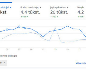 Reklamos paslaugos Jūsų verslui Ai, Google, Meta Ads, Seo - E-verslo reklamos sprendimai - 2 E-verslo reklamos sprendimai - Reklamos paslaugos Jūsų verslui Ai, Google, Meta Ads, Seo - 2