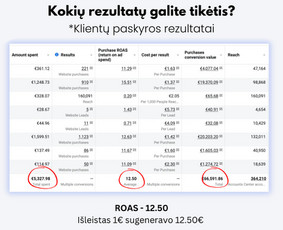 Reklama: Facebook ads, Google ads, Email Marketing - Facebook reklama - 4 Facebook reklama - Reklama: Facebook ads, Google ads, Email Marketing - 4