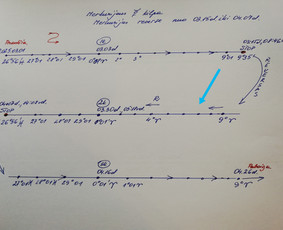 Merkurijaus reversinis judejimas nuo 2025-03-15 iki 2025-04-07