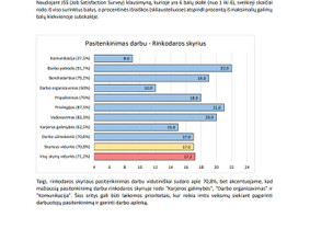 Spss konsultacijos - Rašto darbų konsultantai - 3 Rašto darbų konsultantai - Spss konsultacijos - 3