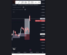 Finansų / Treidinimo / Spekuliavimo Nemokamai Mokymai / TRADING KLUBAS / Darbų pavyzdys ID 3852457