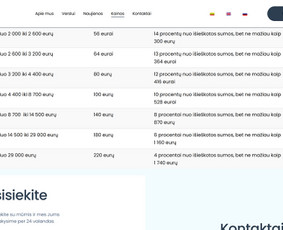 Internetinės svetainės, el. parduotuvės, Seo, Ads, Di-pro. / Infotecheris / Darbų pavyzdys ID 3861319