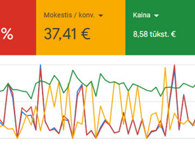 Google Ads nuo 100 € - garantuoti rezultatai - Reklamos paslaugos - 4 Reklamos paslaugos - Google Ads nuo 100 € - garantuoti rezultatai - 4