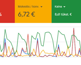 Google Ads nuo 100 € - garantuoti rezultatai - Reklamos paslaugos - 3 Reklamos paslaugos - Google Ads nuo 100 € - garantuoti rezultatai - 3