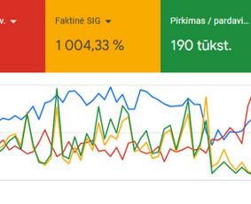 Google Ads nuo 100 € - garantuoti rezultatai - Reklamos paslaugos - 2 Reklamos paslaugos - Google Ads nuo 100 € - garantuoti rezultatai - 2