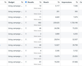 Google Ads nuo 100 € - garantuoti rezultatai - Reklamos paslaugos - 1 Reklamos paslaugos - Google Ads nuo 100 € - garantuoti rezultatai - 1