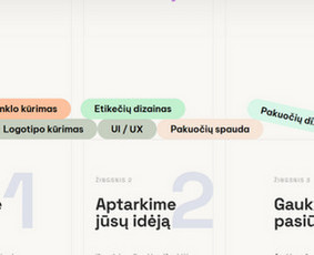Dizainas, internetiniai puslapiai ir spaudos paslaugos! / Dizainas, internetiniai puslapiai, spauda! / Darbų pavyzdys ID 3906434