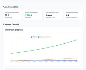 Programavimas su Node.js - Programėlių, svetainių, verslo sistemų kūrimas/programavimas - 3