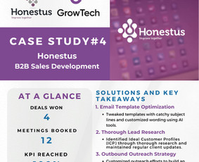 Growtech - patikimas B2b klientų paieškos partneris - Potencialių klientų paieška - 4 Potencialių klientų paieška - Growtech - patikimas B2b klientų paieškos partneris - 4
