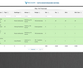 Web ir mobiliųjų informacinių sistemų kūrimas - HTML/CSS kodavimas - 3 HTML/CSS kodavimas - Web ir mobiliųjų informacinių sistemų kūrimas - 3