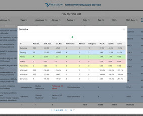 Web ir mobiliųjų informacinių sistemų kūrimas - HTML/CSS kodavimas - 1 HTML/CSS kodavimas - Web ir mobiliųjų informacinių sistemų kūrimas - 1