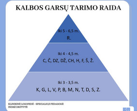 Logopedė, klinikinė logopedė, specialioji pedagogė, Disc - Logopedai - 2 Logopedai - Logopedė, klinikinė logopedė, specialioji pedagogė, Disc - 2