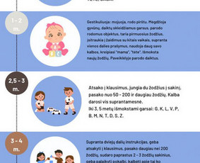 Logopedė, klinikinė logopedė, specialioji pedagogė, Disc - Logopedai - 1 Logopedai - Logopedė, klinikinė logopedė, specialioji pedagogė, Disc - 1