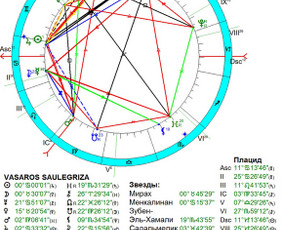 Saulėgrįža astronominis faktas sutampantis su Saulės įėjimu į Vėžio ženklą.