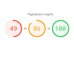 Interneto svetainių kūrimas, Google, Facebook reklama / Aurimas / Darbų pavyzdys ID 3988041