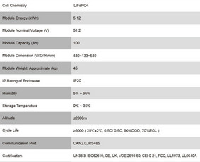 Saulės elektrinės ir kaupikliai  Išsimokėtinai iki 60 mėn. / Saulės elektrinės. / Darbų pavyzdys ID 3990469