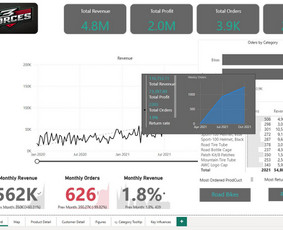 Strateginis planavimas su Power Bi ir Microsoft Fabric - Skaitmenizacijos paslaugos - 2 Skaitmenizacijos paslaugos - Strateginis planavimas su Power Bi ir Microsoft Fabric - 2