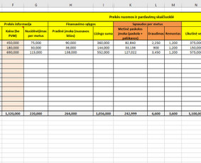 Įmonių veiklos / finansų analitika / duomenų analizė - Microsoft Office Excel specialistai - 2 Microsoft Office Excel specialistai - Įmonių veiklos / finansų analitika / duomenų analizė - 2