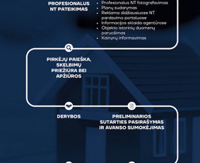 NT Brokeris Pardavimas ir nuoma Paulius Nečiūnas - Kitos kategorijos - 3 Kitos kategorijos - NT Brokeris Pardavimas ir nuoma Paulius Nečiūnas - 3
