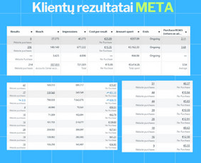 #1 Reklama Google Ads / Meta Ads / Tiktok Ads - Reklamos paslaugos - 2 Reklamos paslaugos - #1 Reklama Google Ads / Meta Ads / Tiktok Ads - 2