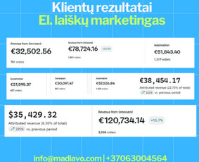 #1 Reklama Google Ads / Meta Ads / Tiktok Ads - Reklamos paslaugos - 4 Reklamos paslaugos - #1 Reklama Google Ads / Meta Ads / Tiktok Ads - 4
