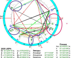 ♌Šiandien, t.y. liepos 24 d., 22:11 val., LT laiku, įvyks Mėnulio jaunatis Liūto ženkle.

Labai stipri jaunatis, tačiau ne pati lengviausia. Saulė(sąmonė) Liūte yra... daugiau fb