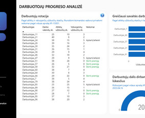 Ataskaitos, duomenų analitika, statistikos, skaičiavimai. - Programuotojai - 2 Programuotojai - Ataskaitos, duomenų analitika, statistikos, skaičiavimai. - 2