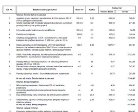 Nemokamos statybos darbų sąmatos, projektų valdymas - Statybos sąmatų sudarymas - 3 Statybos sąmatų sudarymas - Nemokamos statybos darbų sąmatos, projektų valdymas - 3