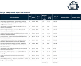 Nemokamos statybos darbų sąmatos, projektų valdymas / MB Sąmata 24 / Darbų pavyzdys ID 4037717