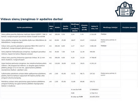 Nemokamos statybos darbų sąmatos, projektų valdymas / MB Sąmata 24 / Darbų pavyzdys ID 4037723