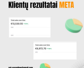 #1 Reklama Meta ads / Google ads - Pardavimų skatinimo strategijos rengimas - 1 Pardavimų skatinimo strategijos rengimas - #1 Reklama Meta ads / Google ads - 1