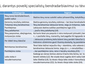 Profesionali Pagalba. Diplominiai Darbai / Nerijus / Darbų pavyzdys ID 4053889