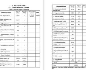 Profesionali Pagalba. Diplominiai Darbai / Nerijus / Darbų pavyzdys ID 4053911