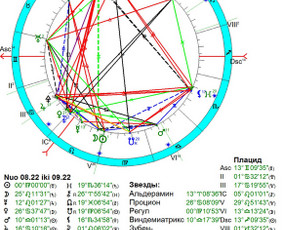 Individualios astrologinės konsultacijos / Ieva Adlytė / Darbų pavyzdys ID 4055079