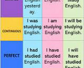 IELTS kursai, ruošimas IELTS egzaminui - Šnekamoji anglų kalba - 3