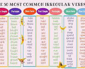 CV, motyvacinio laiško anglų kalba rengimas - Šnekamoji anglų kalba - 2