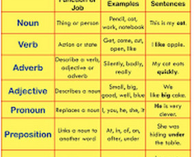 Verslo anglų kalbos kursai - Šnekamoji anglų kalba - 4