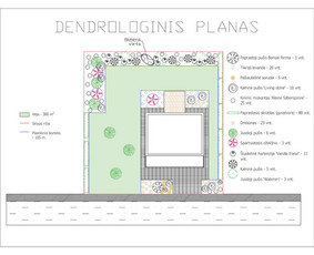 Kraštovaizdžio projektavimas ir įgyvendinimas - Kraštovaizdžio projektavimas - 3 Kraštovaizdžio projektavimas - Kraštovaizdžio projektavimas ir įgyvendinimas - 3
