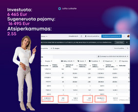 Generuojanti pardavimus Instagram, Facebook reklama. - Google Ads reklama - 3 Google Ads reklama - Generuojanti pardavimus Instagram, Facebook reklama. - 3
