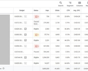 Google bei Facebook/instagram (Meta) reklamos - Rinkodara (marketingas) - 2 Rinkodara (marketingas) - Google bei Facebook/instagram (Meta) reklamos - 2