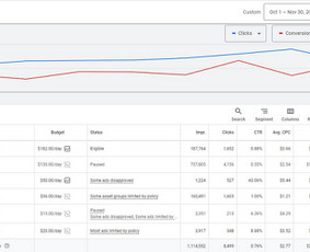 Google bei Facebook/instagram (Meta) reklamos - Rinkodara (marketingas) - 1 Rinkodara (marketingas) - Google bei Facebook/instagram (Meta) reklamos - 1